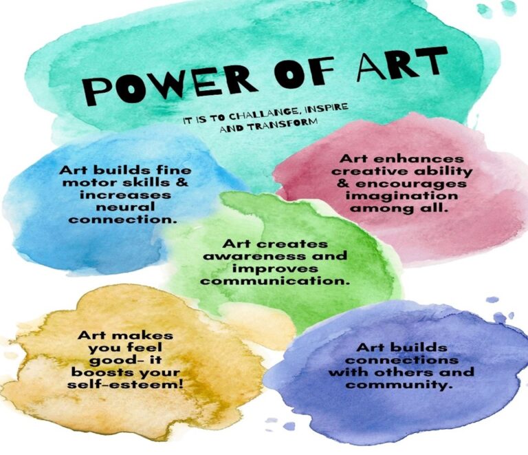 Art as a Tool for Social Change: How Creativity Shapes Society